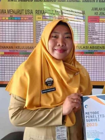Foto Mugih Handayani, S.Pd.SD.